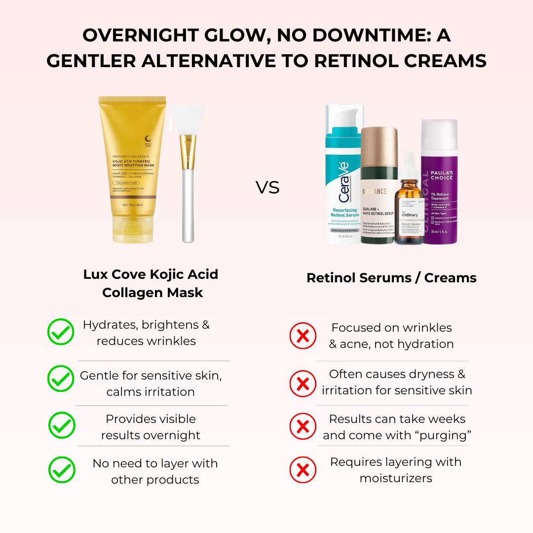 Lux Cove Kojic Acid Overnight Collagen Mask