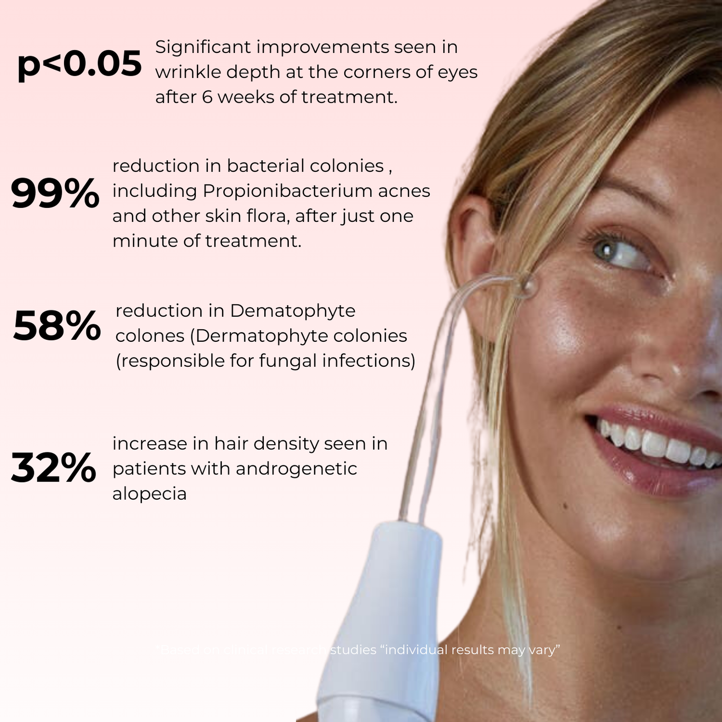 Lux Cove High Frequency Therapy Wand