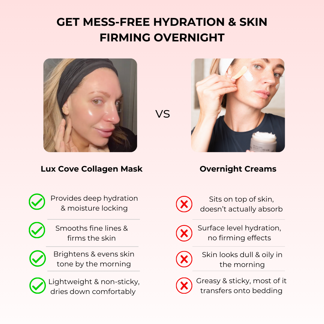 Lux Cove Glass Skin Overnight Collagen Mask