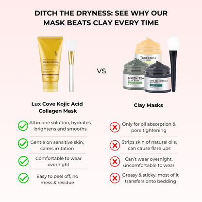 Lux Cove Kojic Acid Overnight Collagen Mask