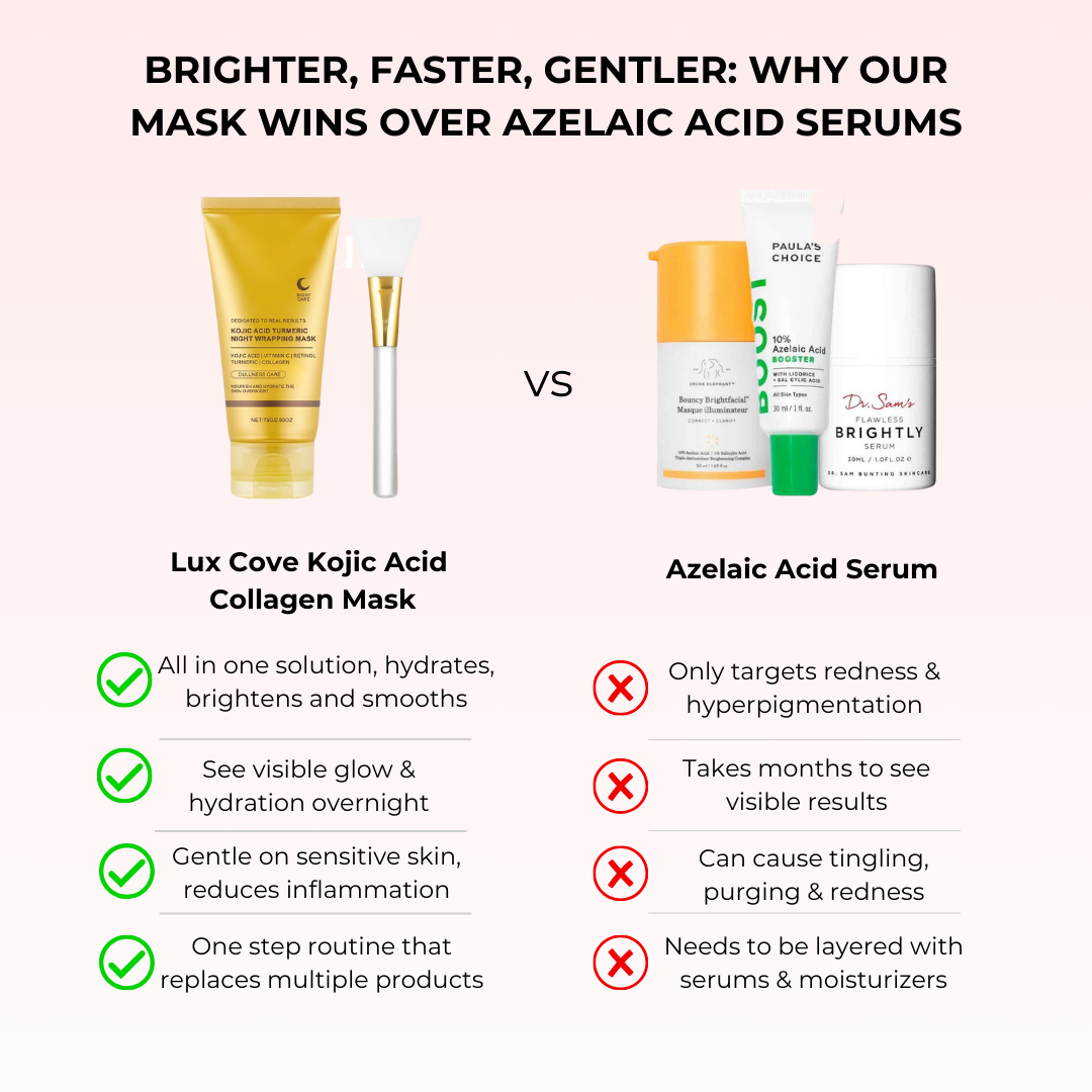 Lux Cove Kojic Acid Overnight Collagen Mask
