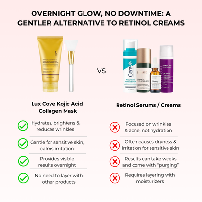 Lux Cove Kojic Acid Overnight Collagen Mask