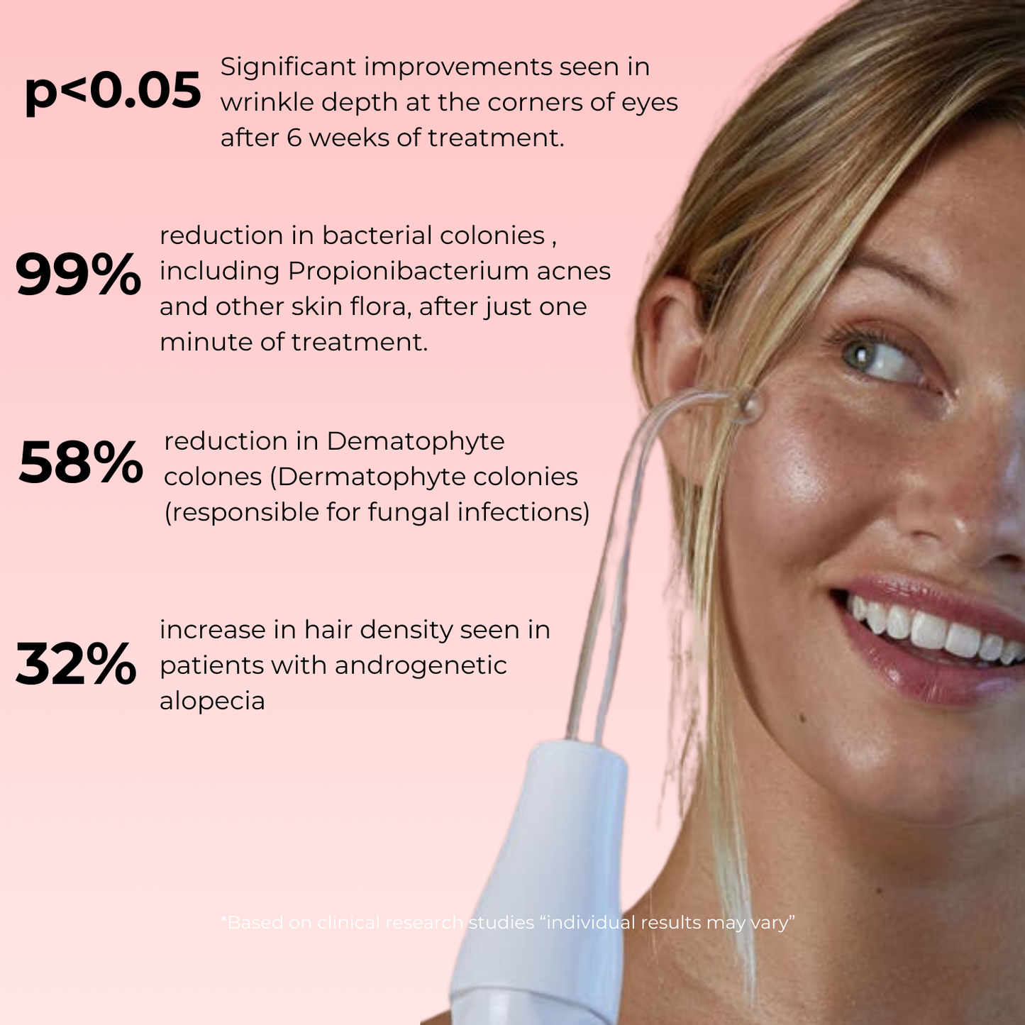 Lux Cove High Frequency Therapy Wand