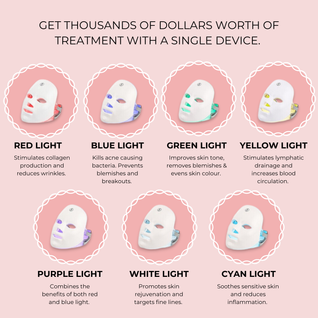 Lux Cove 7-in-1 LED Face Mask