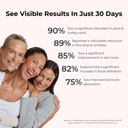 Lux Cove 7-in-1 LED Facial Sculptor