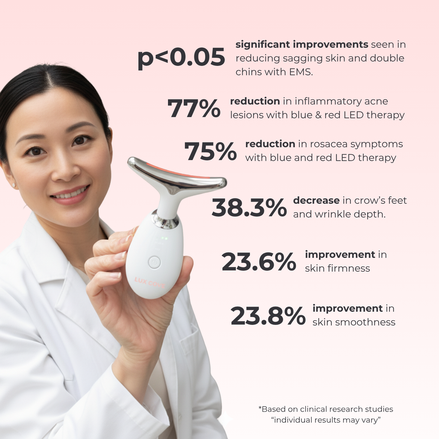 Lux Cove 7-in-1 LED Facial Sculptor