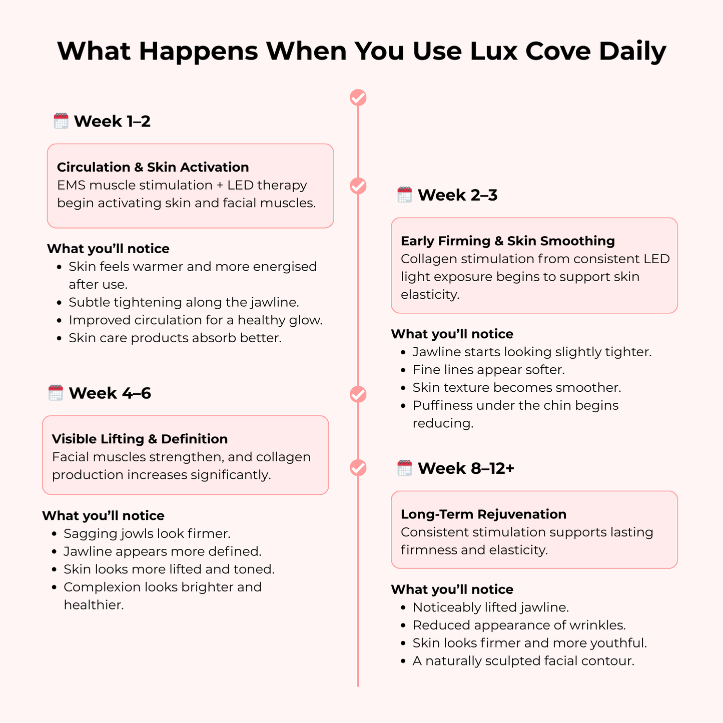 Lux Cove 7-in-1 LED Facial Sculptor