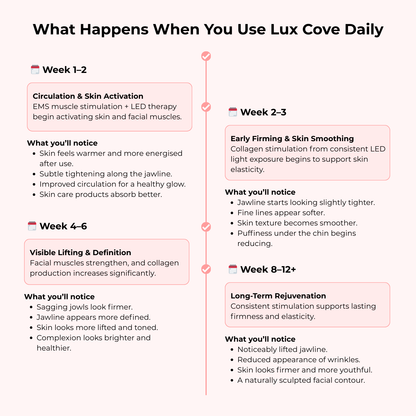 Lux Cove 7-in-1 LED Facial Sculptor