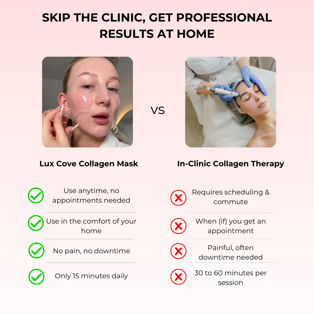 Lux Cove Glass Skin Overnight Collagen Mask