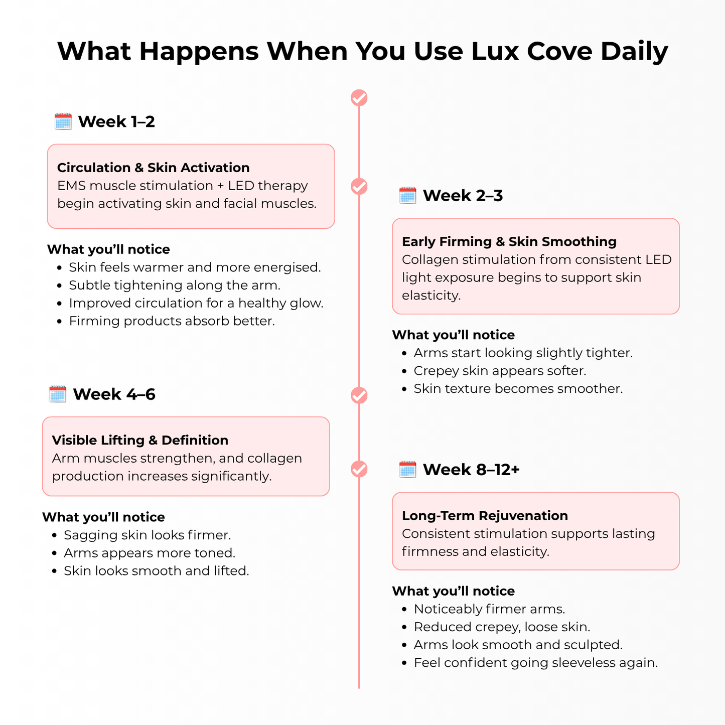 Lux Cove Body Sculpt Pro
