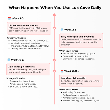 Lux Cove Body Sculpt Pro