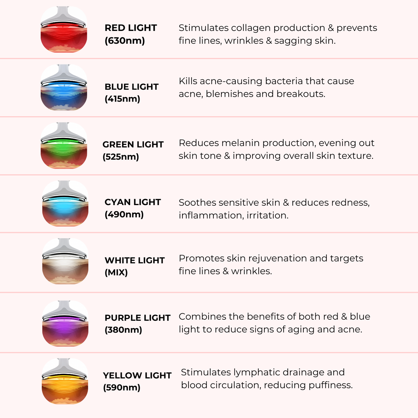 Lux Cove 7-in-1 LED Facial Sculptor