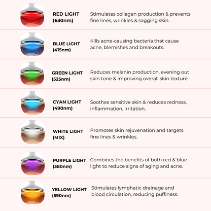 Lux Cove 7-in-1 LED Facial Sculptor