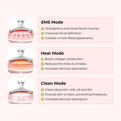 The Complete Lift & Glow Kit